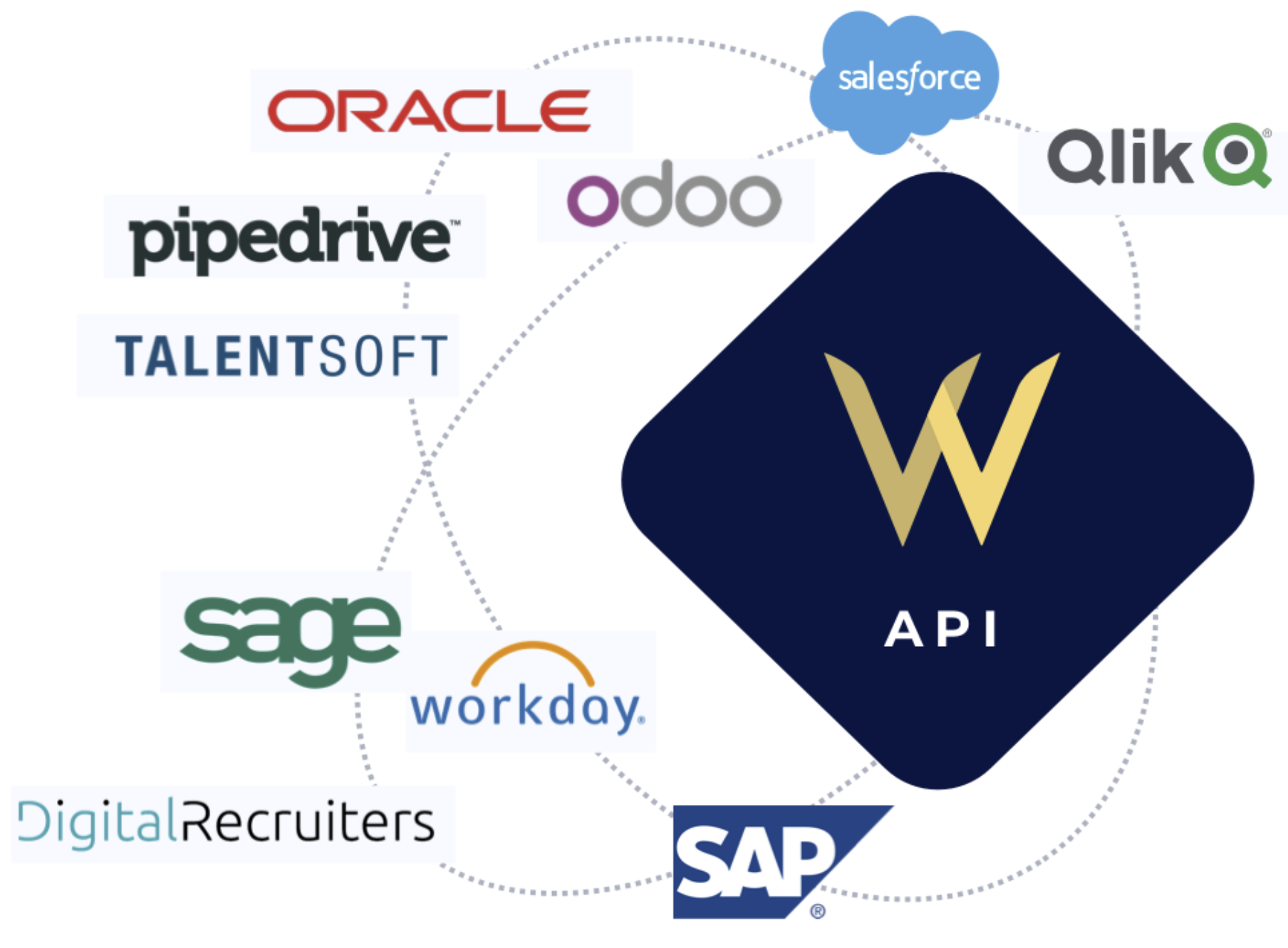 Image of multiple logos