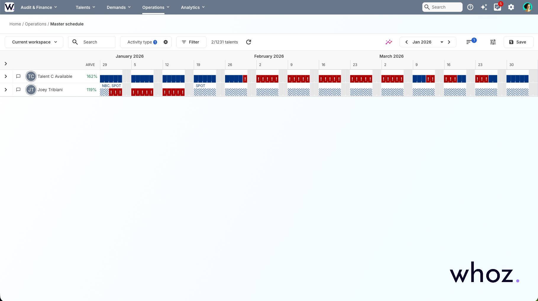 Master Schedule showing overload indicator with visual pattern alongside colour